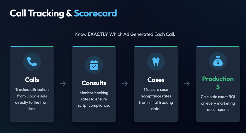 The $100K Dental Production Invisalign Booking System