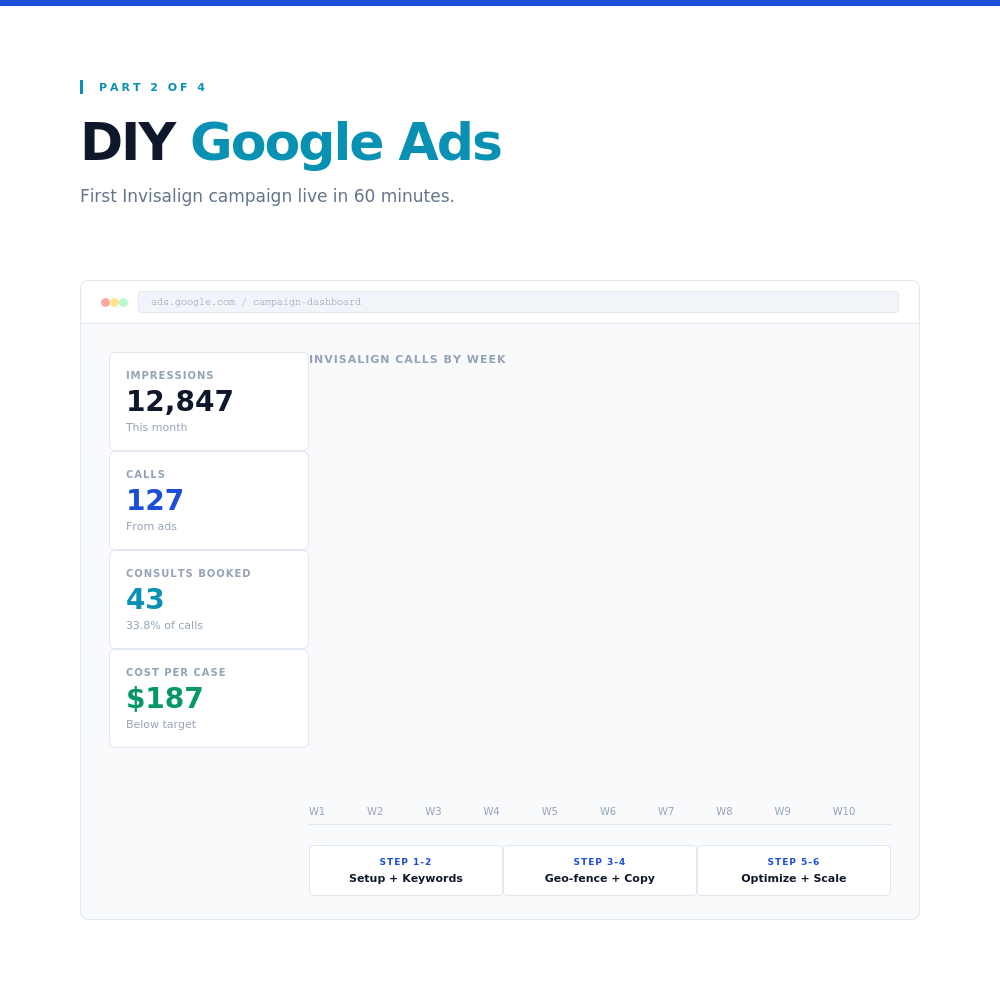 The $100K Dental Production Invisalign Booking System