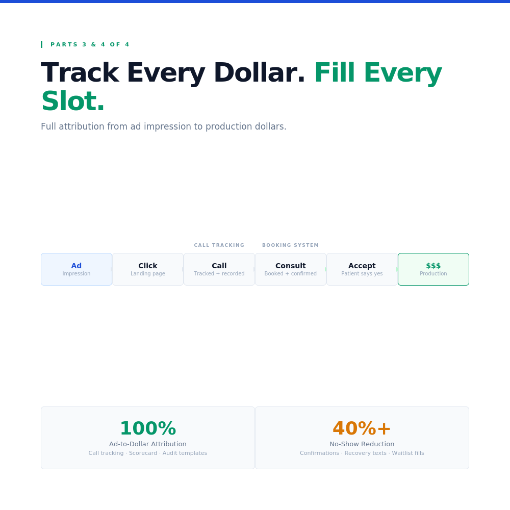 The $100K Dental Production Invisalign Booking System